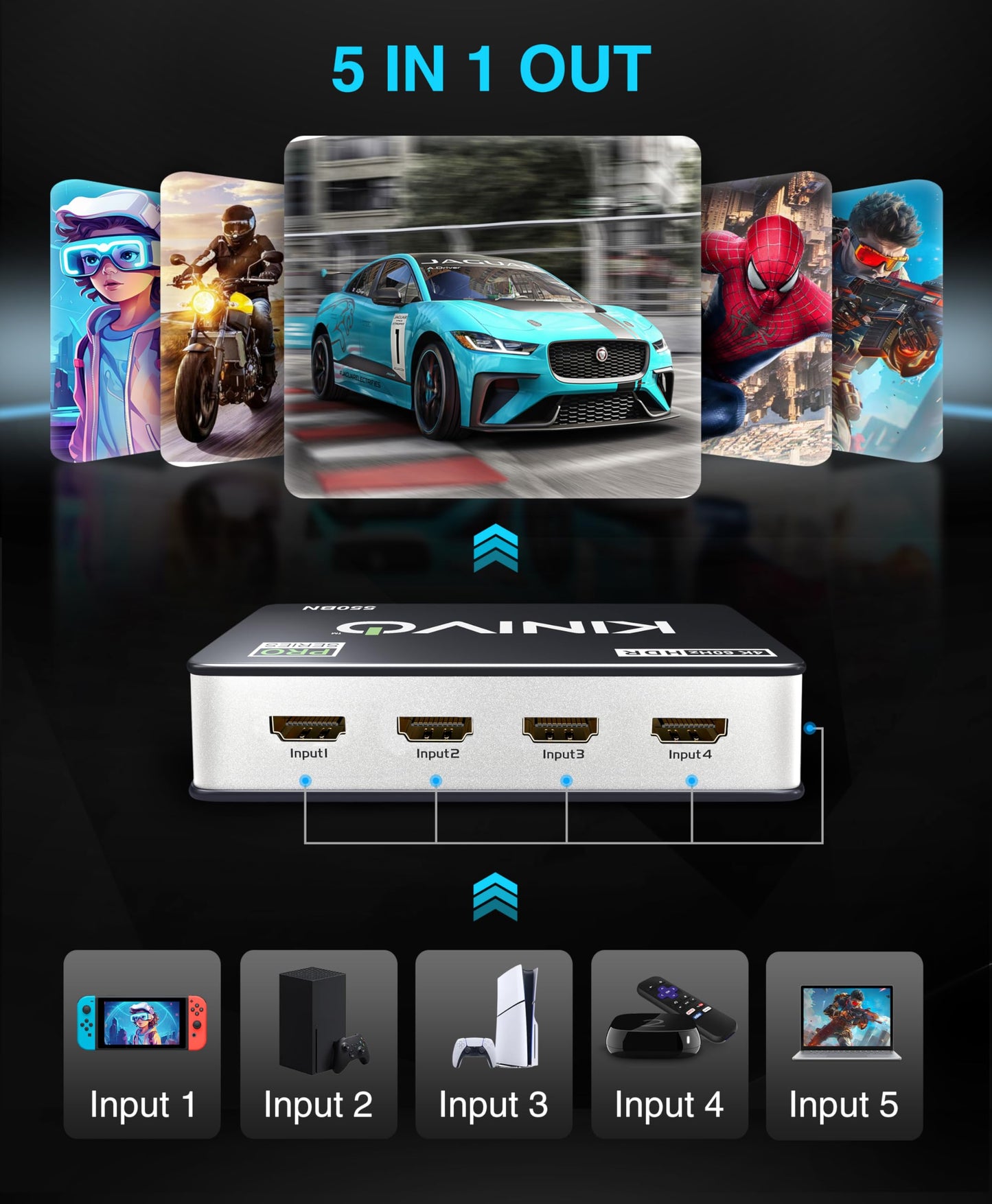 Kinivo HDMI Switch 5 in 1 Out 4K 60Hz (HDR 10, High Speed 18Gbps, IR Remote, HDCP2.2, Dolby Vision, VRR) - 550BN Switcher Compatible with Roku, PS5, Xbox, Apple TV, Nintendo Switch 2, Cable Box