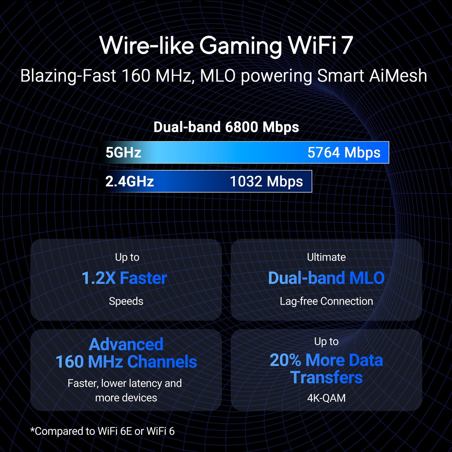 ASUS RT-AX88U AX6000 Dual Band WiFi 6 Gaming Router, 8 Ports, Lifetime Security, Adaptive QoS