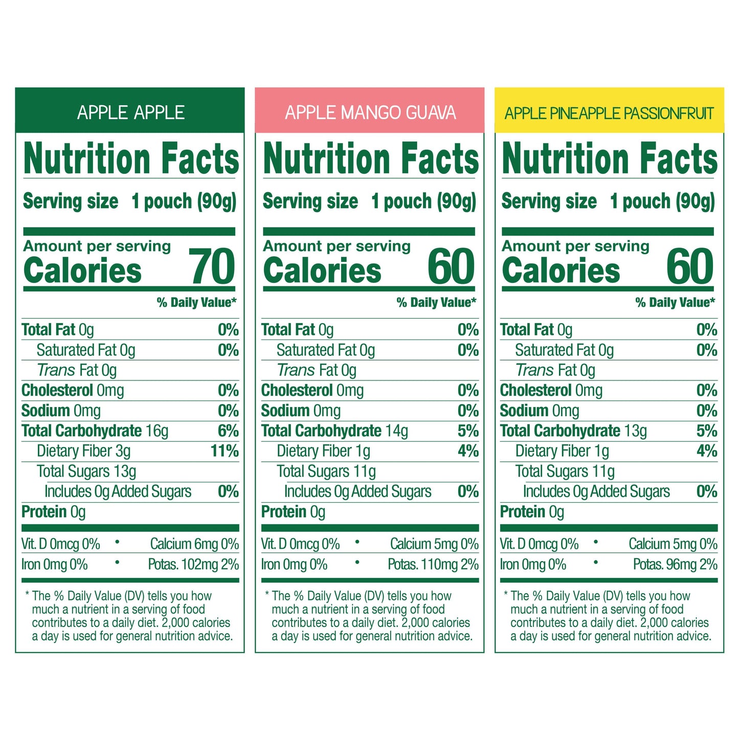 GoGo squeeZ No Sugar Added Applesauce and Fruit Puree Variety Pack, Apple, Mango & Banana, 3.2 oz Pouches (Pack of 20), Fruit Snacks for Kids, Gluten Free, Nut Free, Recloseable Cap, BPA Free