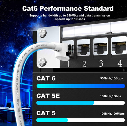 Jadaol Cat 6 Ethernet Cable 50 ft, 10Gbps Support Cat8 Cat7 Network, Flat RJ45 LAN Patch Cable, High-Speed Wired Internet Cable for Router, Modem, Switch, Gaming Consoles, PC, Streaming Devices, White