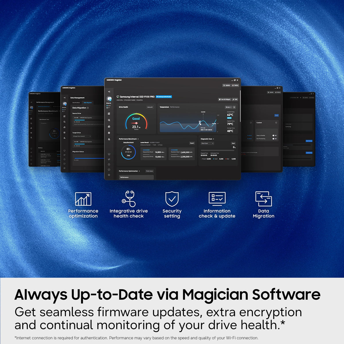 Samsung SSD 870 EVO SATA III 2.5” 2TB, Read Speeds Up to 560MB/s