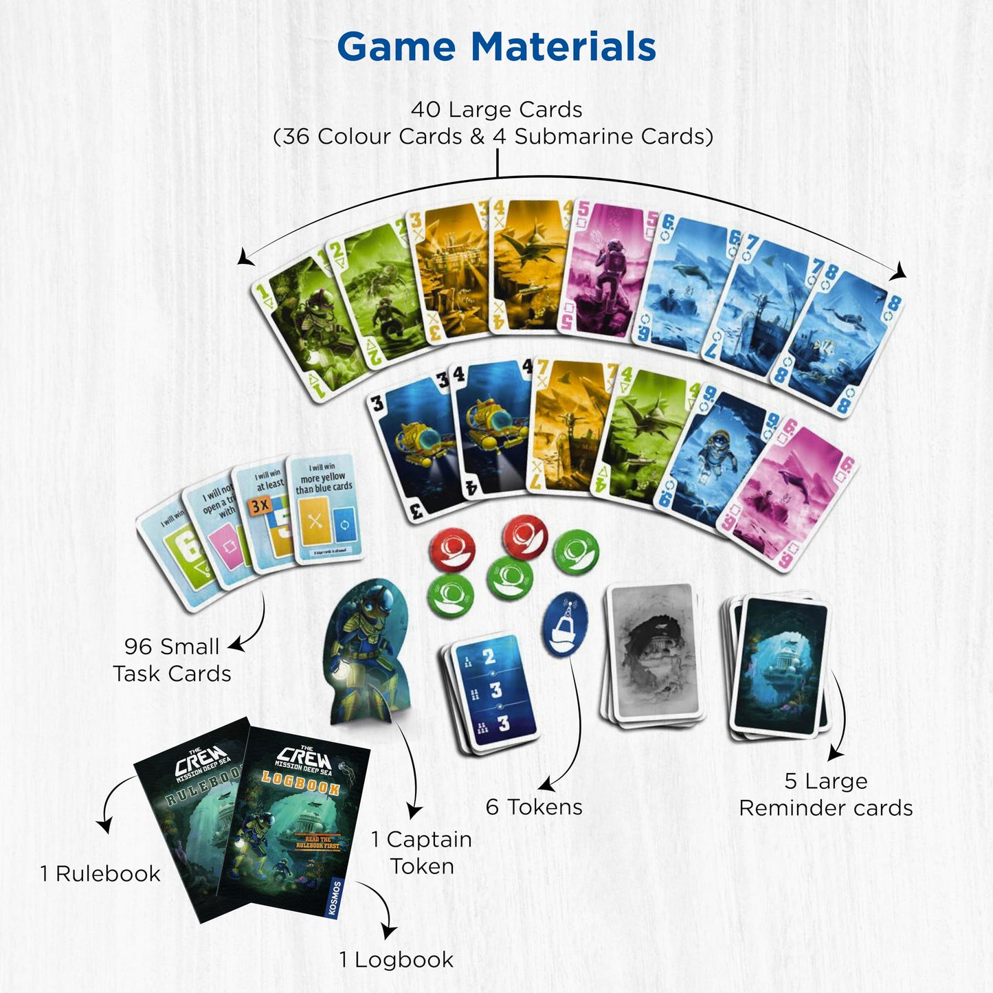 Thames & Kosmos The Crew - Quest for Planet Nine | Card Game | Kennerspiel des Jahres Winner | Cooperative | 3-5 Players | Ages 10+ | Trick-Taking | 50 Levels of Difficulty | Endless Replay